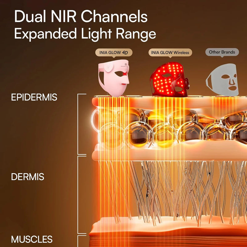 INIA Glow Wireless Red Light Therapy Mask